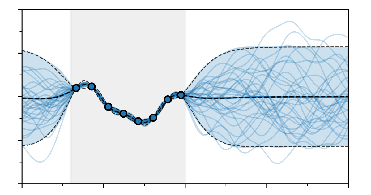 Efficiently Sampling Functions from Gaussian Process Posteriors