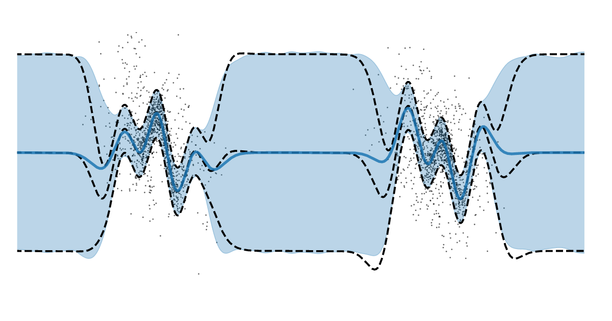 Sampling from Gaussian Process Posteriors using Stochastic Gradient Descent